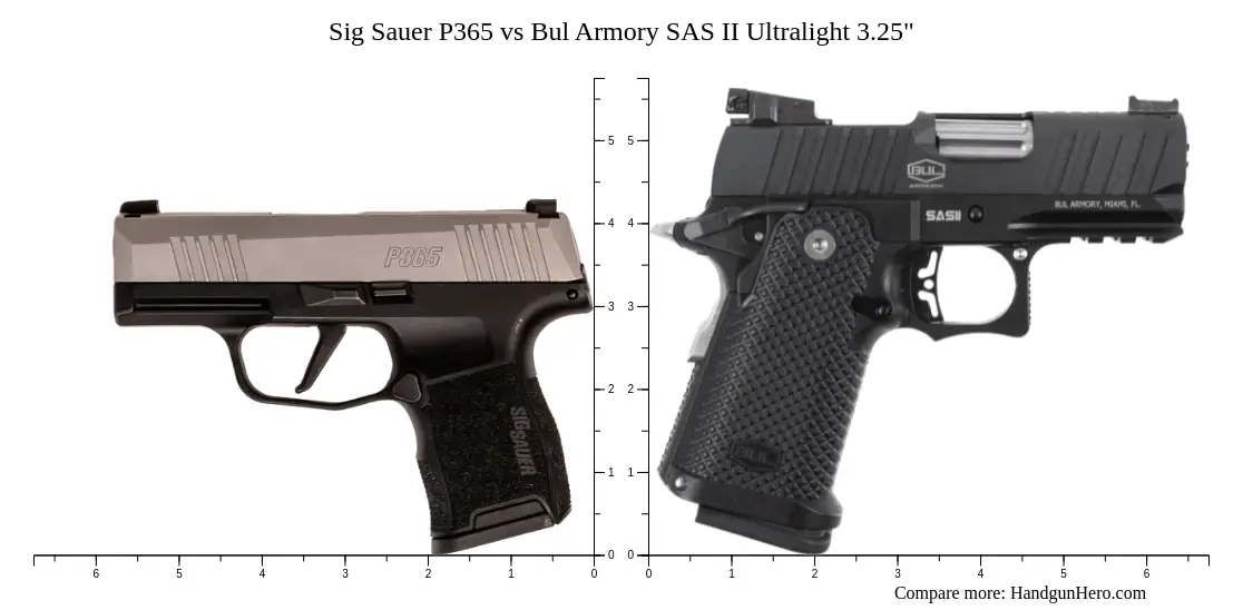 Bul Armory Sas Ii Ultralight Vs Sig P365