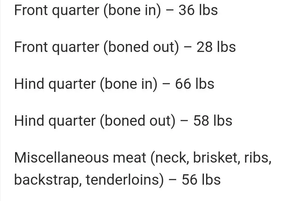 How Much Does an Elk Quarter Weigh