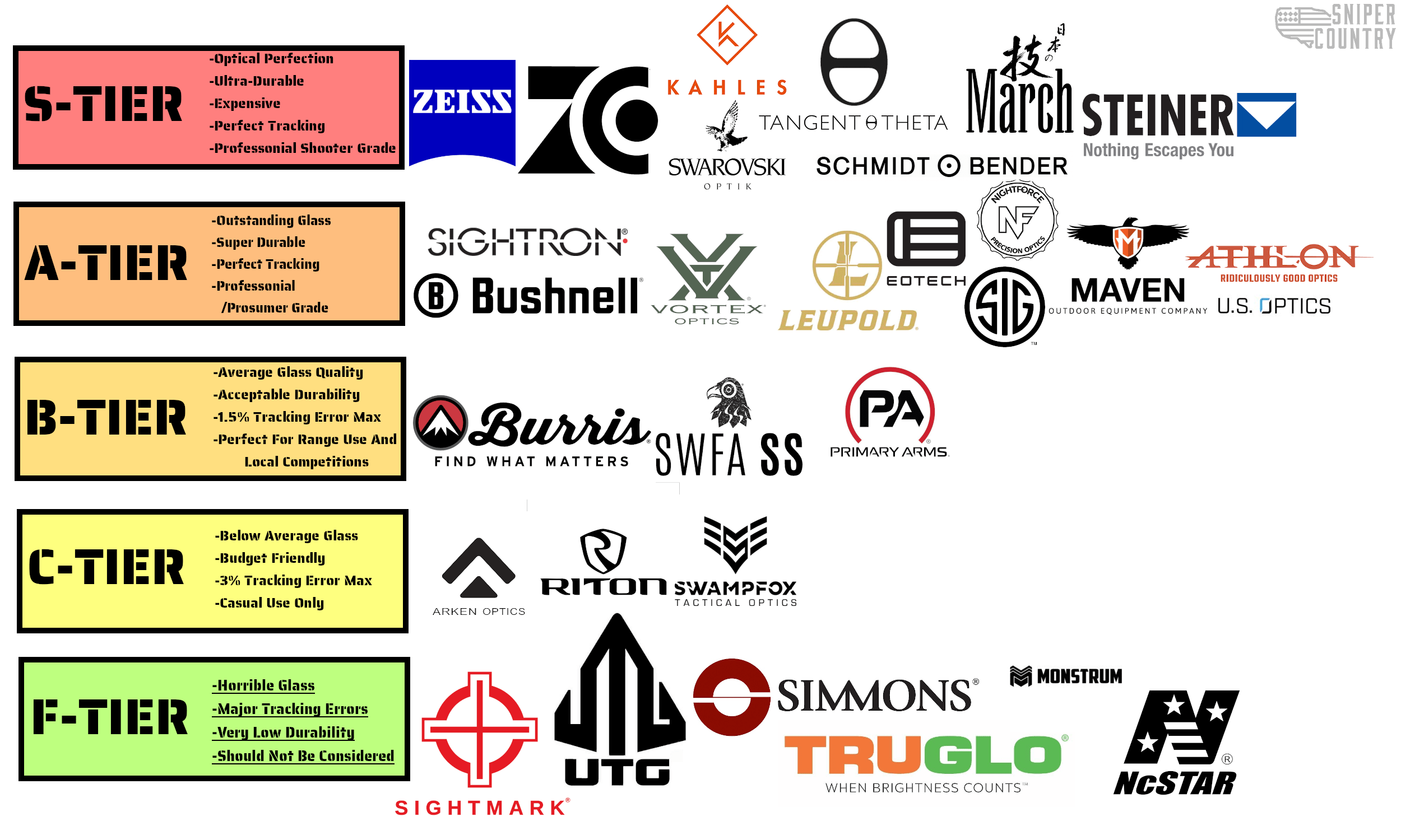 Riton Optics Vs Vortex