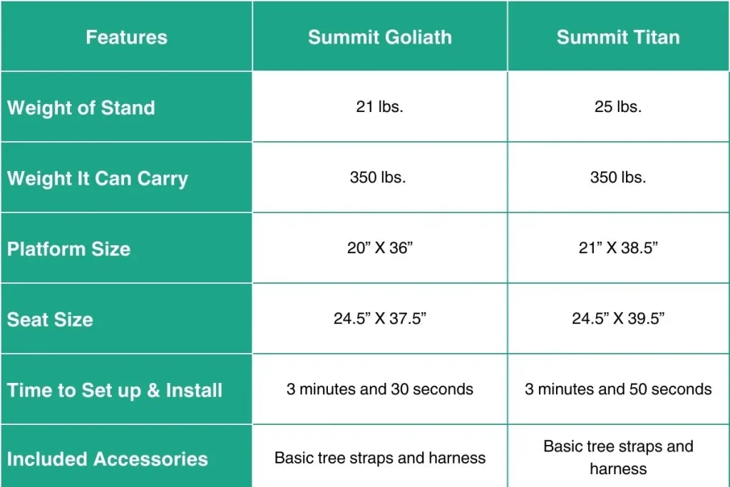 Summit Goliath Vs Titan